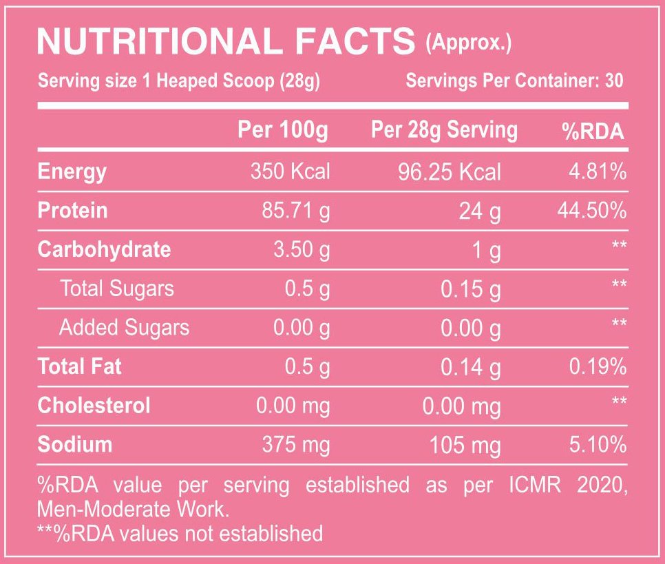 Wiseage Clear Whey Isolate Royal Pink Gauva