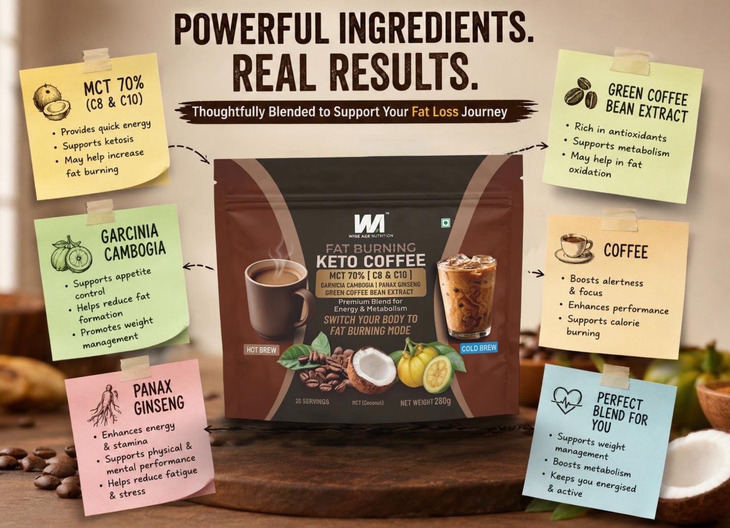 real-result-of-coffee